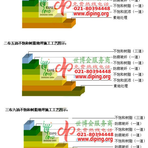 沅江不饱和树脂地坪，不饱和树脂防腐地坪,防腐蚀地坪施工厂家产品图2